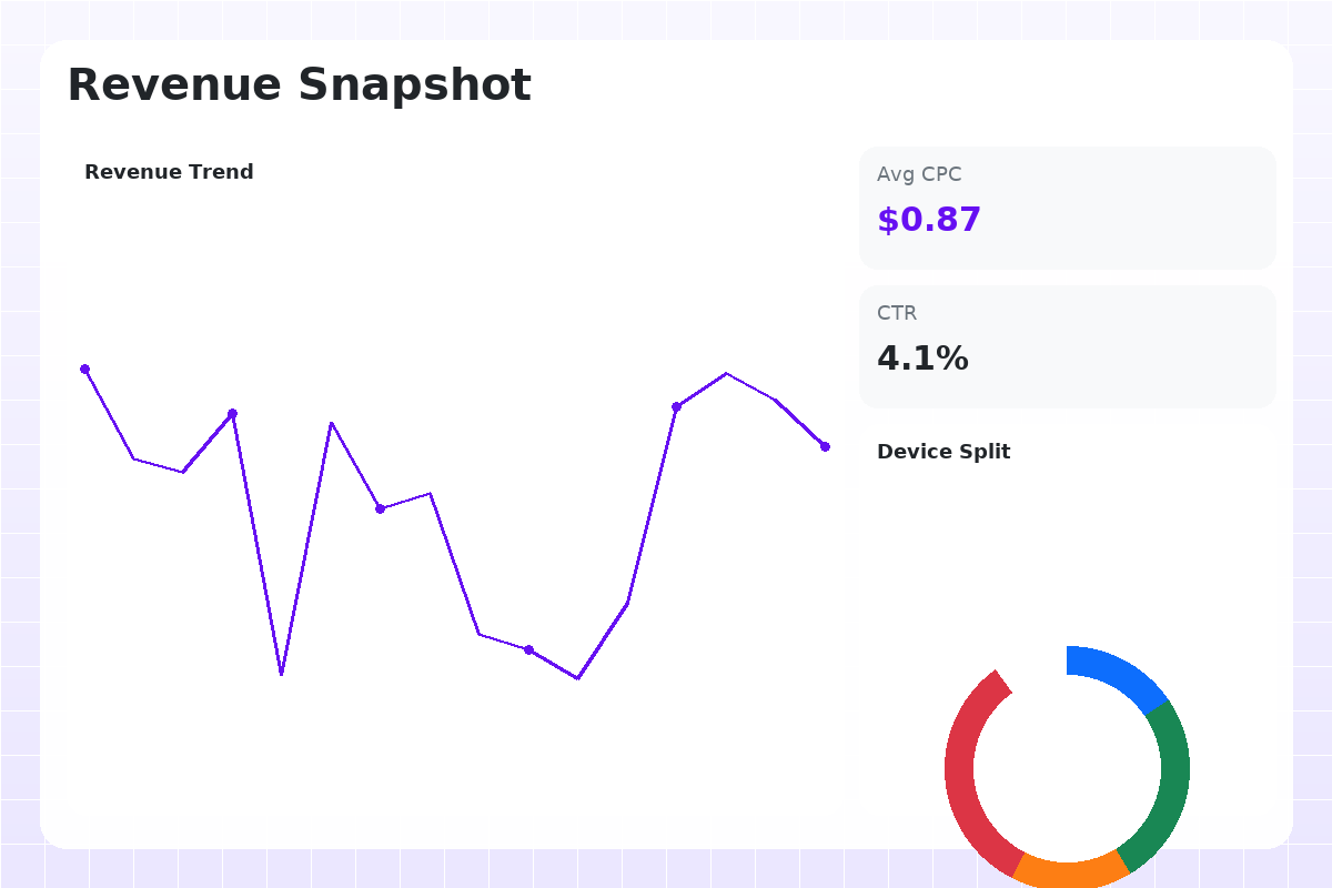 Analytics dashboard sample 3