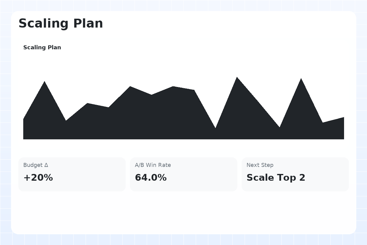 Dashboard view 5