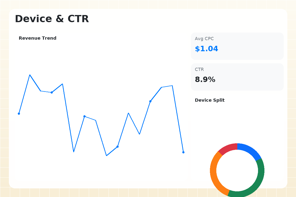 Dashboard view 6