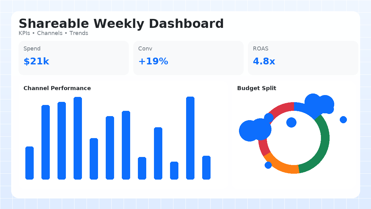 Dashboard preview